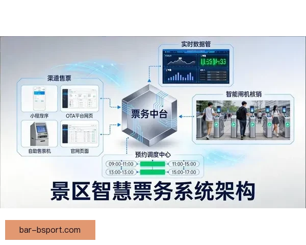 2026世界杯官方推出全新数字化票务流转管理系统