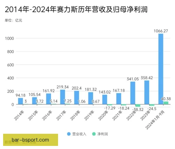 塞莱斯效率指标分析：底线进攻如何持续压制