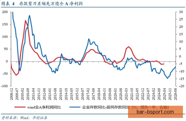 渡边勇大关键指标变化，状态回升更具威胁